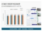 氢高速 | 武汉-郑州氢能物流干线试车取得阶段性成果